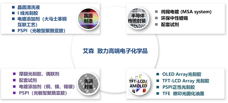 晶圓|先進(jìn)封裝應(yīng)用|封測(cè)系列